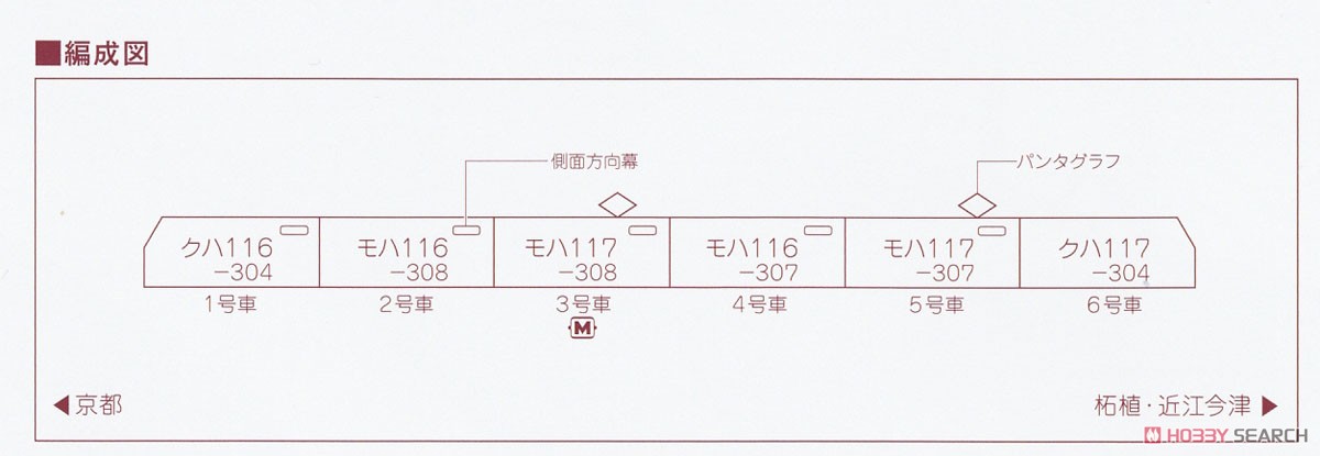 117系 京都地域色タイプ 6両セット (6両セット) (鉄道模型) 解説2