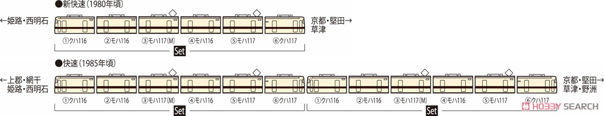 国鉄 117-0系 近郊電車 (新快速) セット (6両セット) (鉄道模型) 解説2