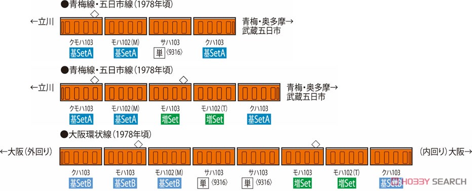 国鉄 103系 通勤電車 (初期型非冷房車・オレンジ) 基本セットA (基本・3両セット) (鉄道模型) 解説2