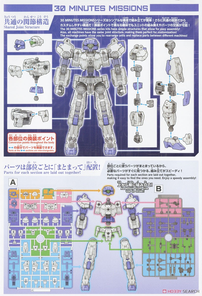 30MM eEXM-21 ラビオット[ホワイト] (プラモデル) 解説2