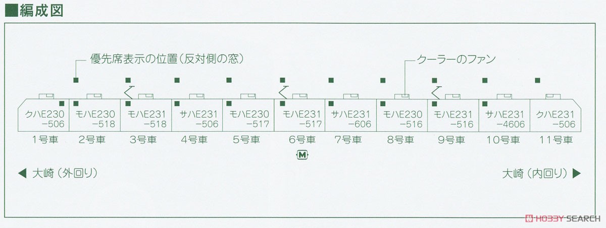 【特別企画品】 E231系500番台 山手線 ＜最終編成＞ 11両セット (11両セット) (鉄道模型) 解説2