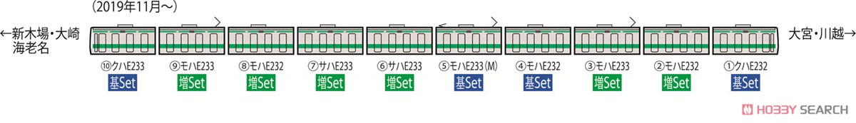J.R. Commuter Train Series E233-7000 (Saikyo Line, Kawagoe Line) Additional Set (Add-On 6-Car Set) (Model Train) About item2