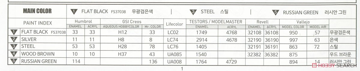 T-34/76 第183工廠型 (プラモデル) 塗装1