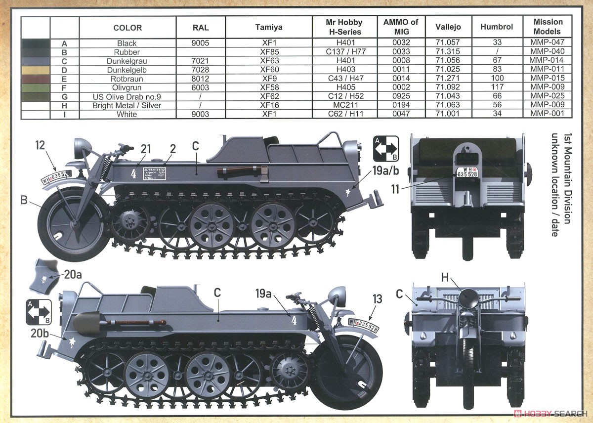 Sd.Kfz.2 クライネス・ケッテンクラート (プラモデル) 塗装2