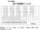 16番(HO) 211系車番インレタ (鉄道模型) その他の画像1 サムネイル
