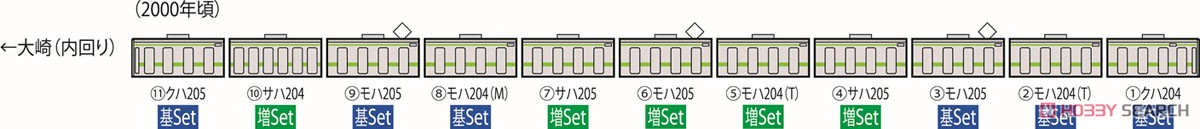 JR 205系 通勤電車 (山手線) 増結セット (増結・5両セット) (鉄道模型) 解説2