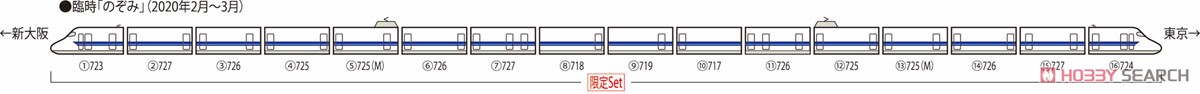 【限定品】 JR 700-0系 (ありがとう東海道新幹線700系) セット (16両セット) (鉄道模型) 解説2
