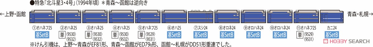 JR客車 オハネフ25-0形 (北斗星・JR東日本仕様) [増結用] (鉄道模型) 解説2