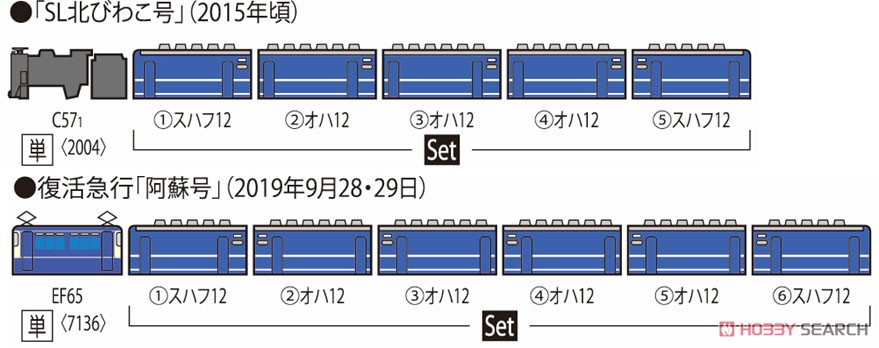 JR 12-100系客車 (宮原総合運転所) セット (6両セット) (鉄道模型) 解説2