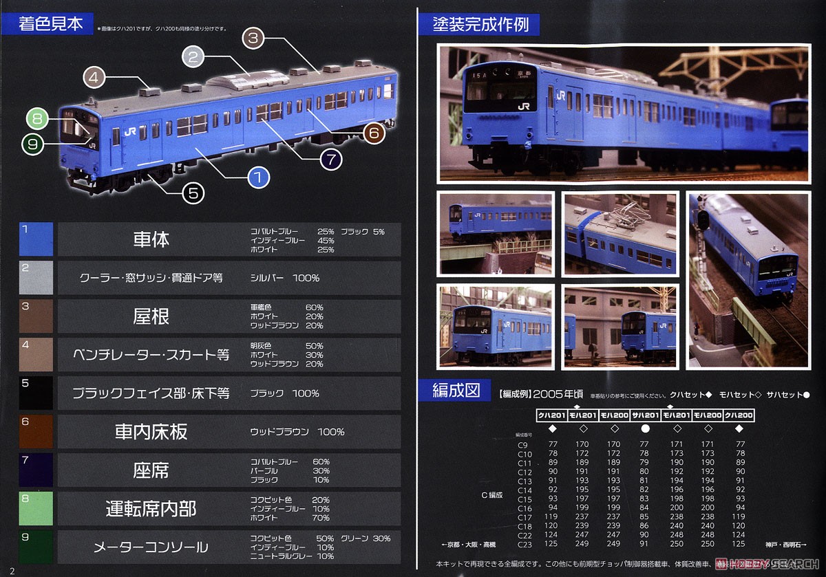1/80 JR西日本 201系 直流電車 (京阪神緩行線) クハ201・クハ200 キット (組み立てキット) (鉄道模型) 塗装1