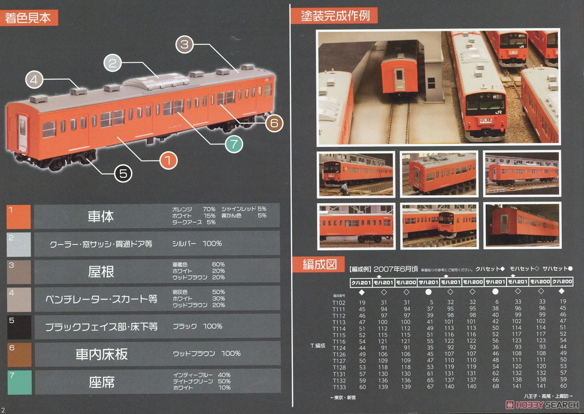 1/80 J.R. East Series 201 Chuo Line Lapid SAHA201 Kit (Unassembled Kit) (Model Train) Color1