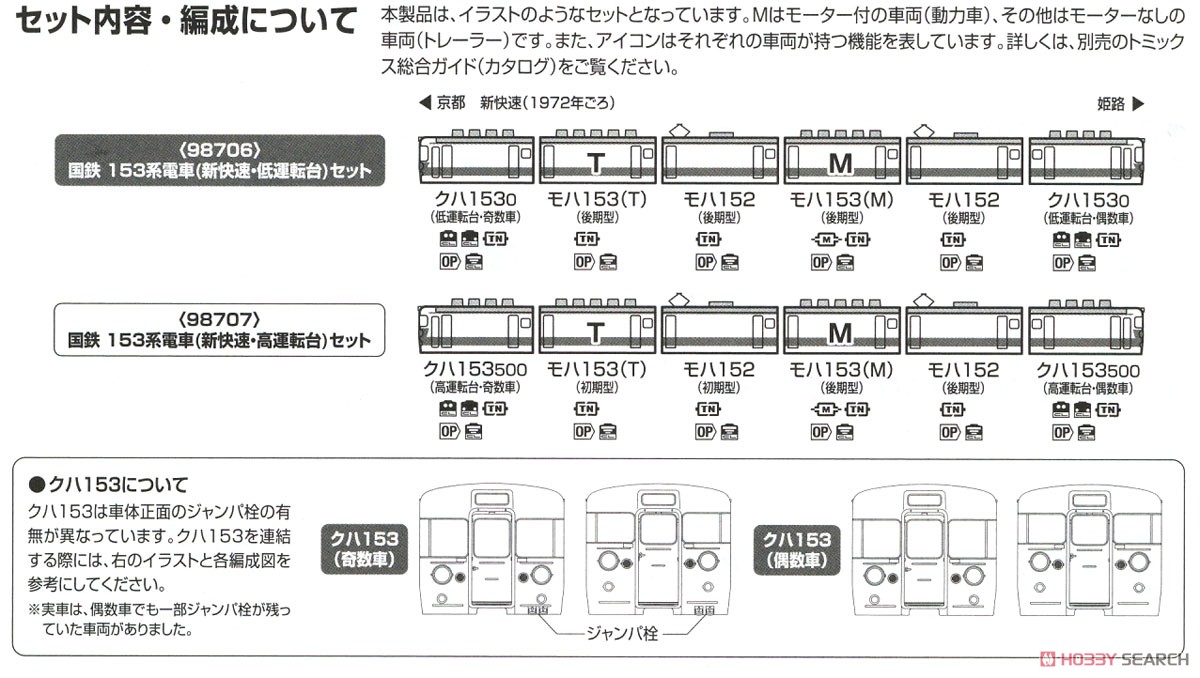 国鉄 153系 電車 (新快速・高運転台) セット (6両セット) (鉄道模型) 解説4