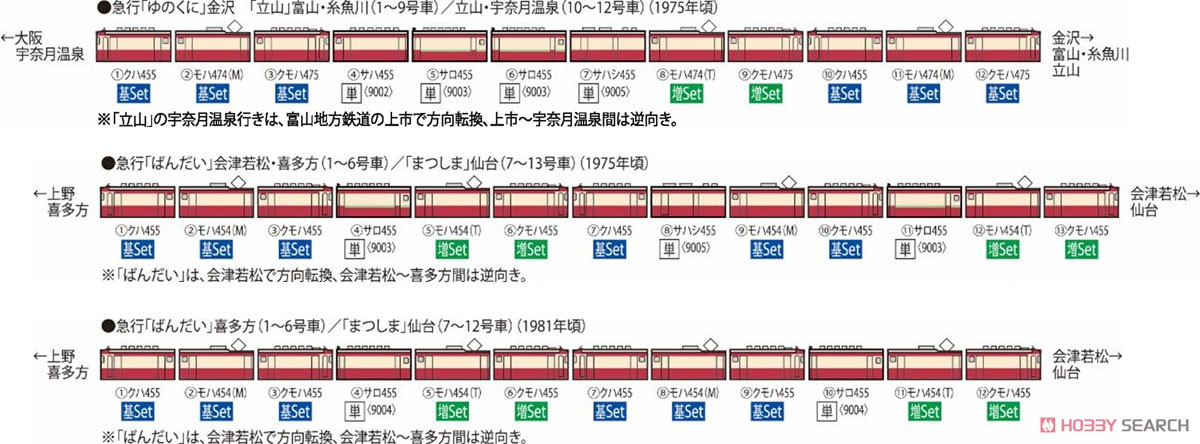 国鉄 455(475)系 急行電車 増結セット (増結・2両セット) (鉄道模型) 解説2