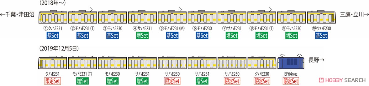 JR E231-0系 通勤電車 (中央・総武線各駅停車・更新車) 基本セット (基本・6両セット) (鉄道模型) 解説2
