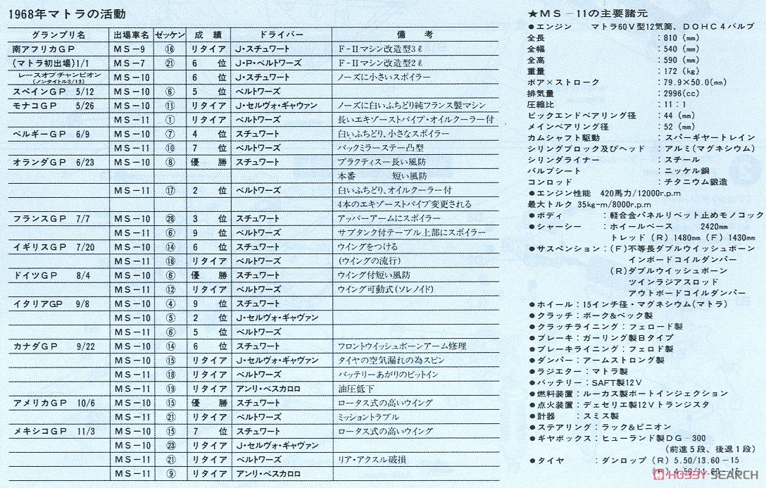 1968 MS11 British GP (プラモデル) 解説2