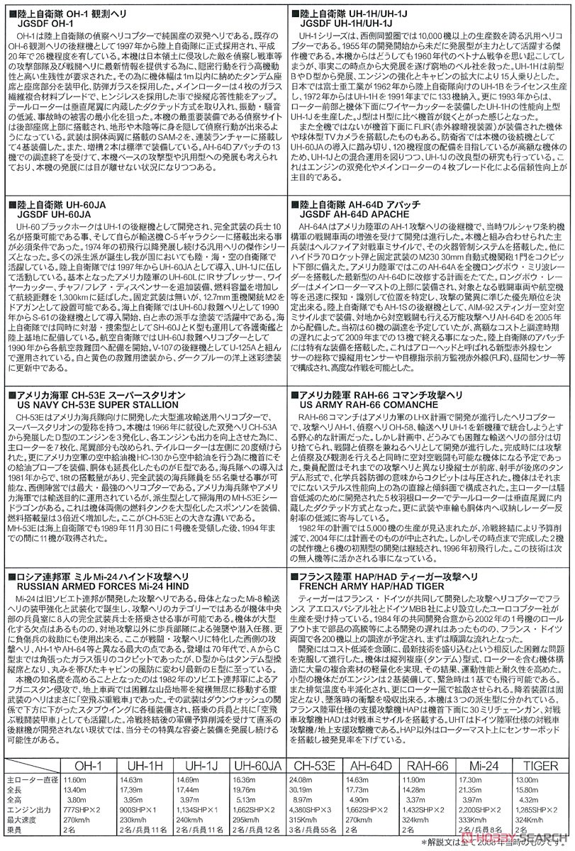 世界の軍用ヘリコプター スペシャル メタル製 Mi-8 ヒップ×2機付き (プラモデル) 解説1