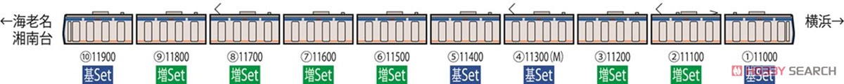 相模鉄道 11000系 基本セット (基本・4両セット) (鉄道模型) 解説2