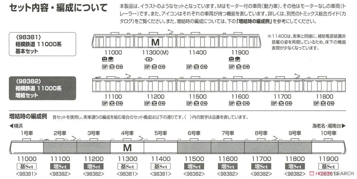 相模鉄道 11000系 基本セット (基本・4両セット) (鉄道模型) 解説4