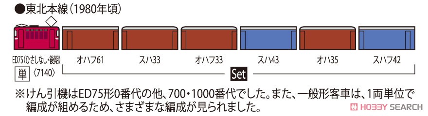 国鉄 旧型客車 (東北本線普通列車) セット (6両セット) (鉄道模型) 解説2