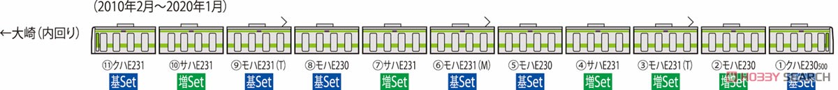JR E231-500系 通勤電車 (山手線) 基本セット (基本・6両セット) (鉄道模型) 解説2