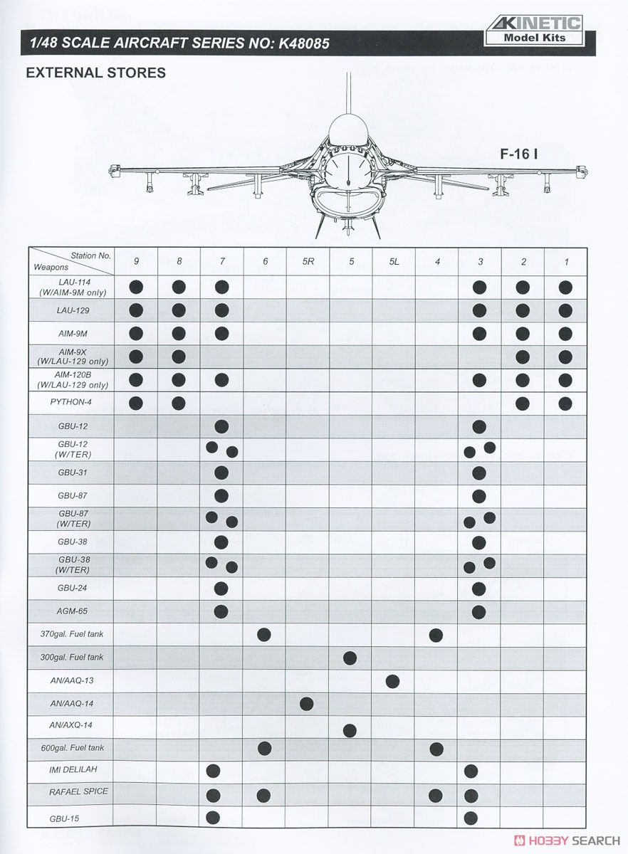 F-16I `Sufa` w/IDF Weapons (Plastic model) About item(Eng)2