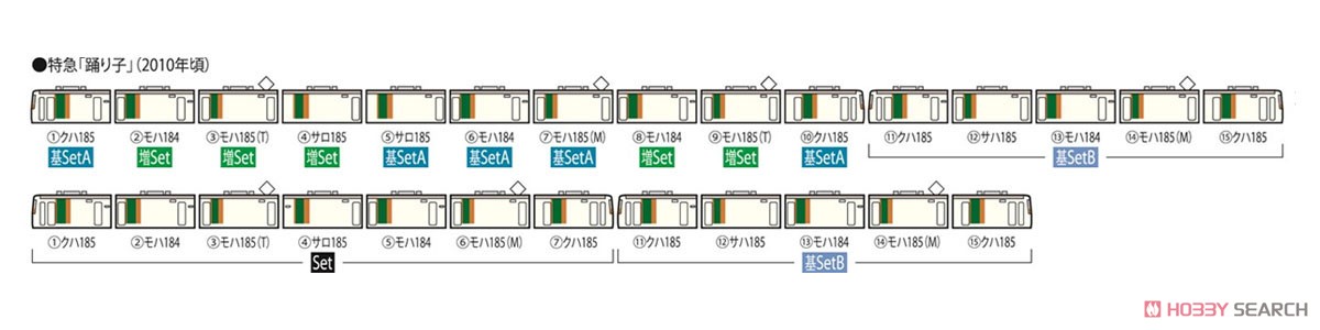 JR 185-0系 特急電車 (踊り子・新塗装・強化型スカート) 基本セットA (基本・5両セット) (鉄道模型) 解説2