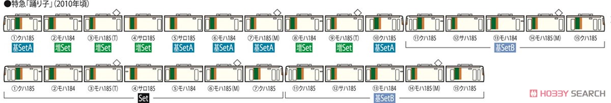 JR 185-200系 特急電車 (踊り子・新塗装・強化型スカート) セット (7両セット) (鉄道模型) 解説2