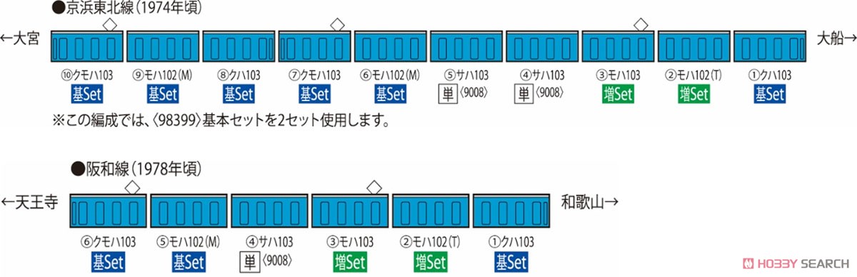 J.N.R. Commuter Train Series 103 (Original Style/Non-air-conditioned/Sky Blue) Standard Set (Basic 3-Car Set) (Model Train) About item2