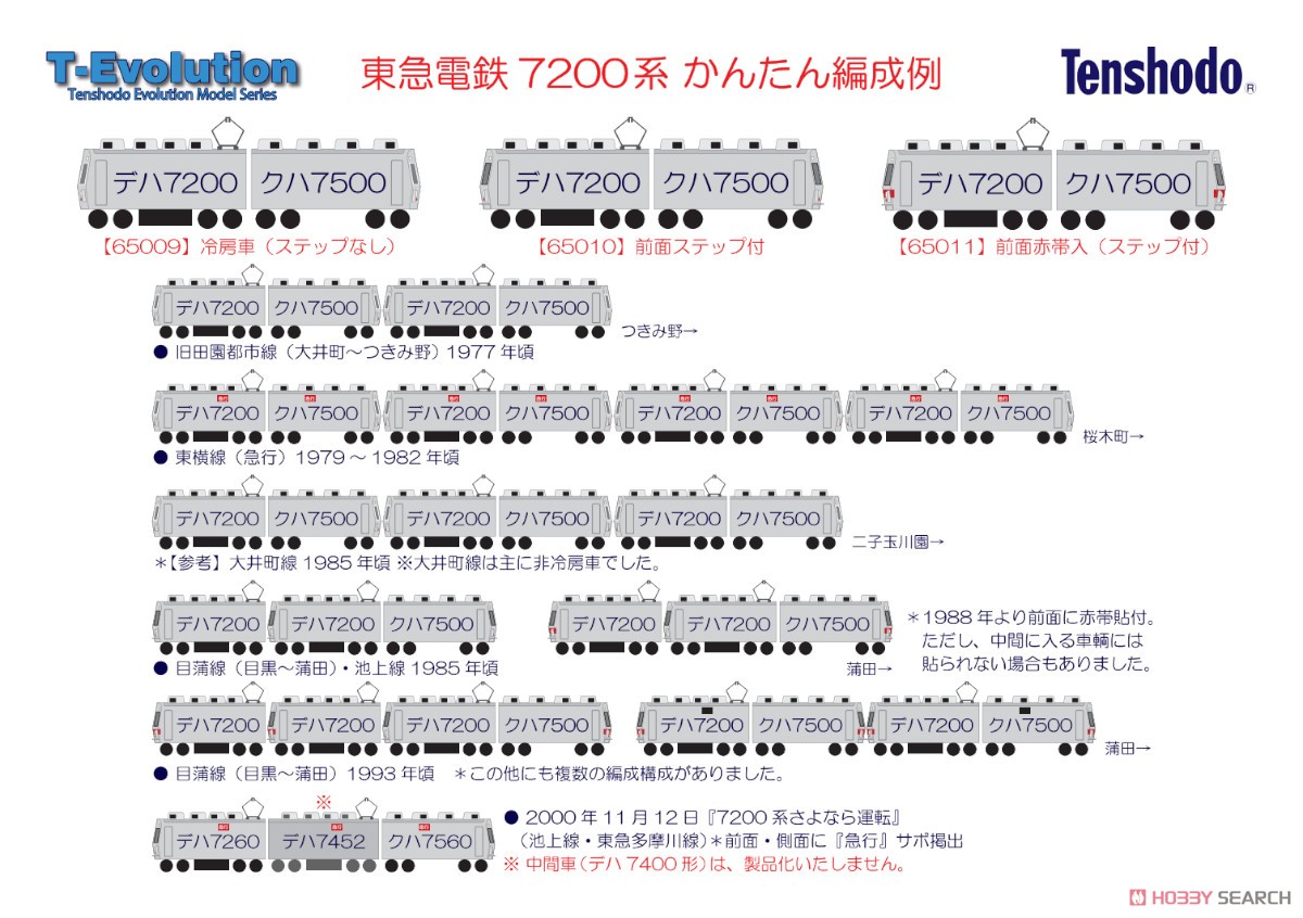 16番(HO) T-Evolution 東急電鉄 7200系 冷房車 2輌セット (2両セット) (プラスティック製ディスプレイモデル) (鉄道模型) 解説1