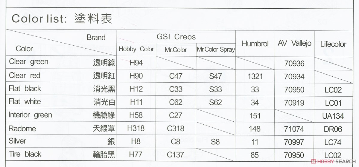 U-2C Dragon Lady IR Sensor Carried Ver. (Plastic model) Color1