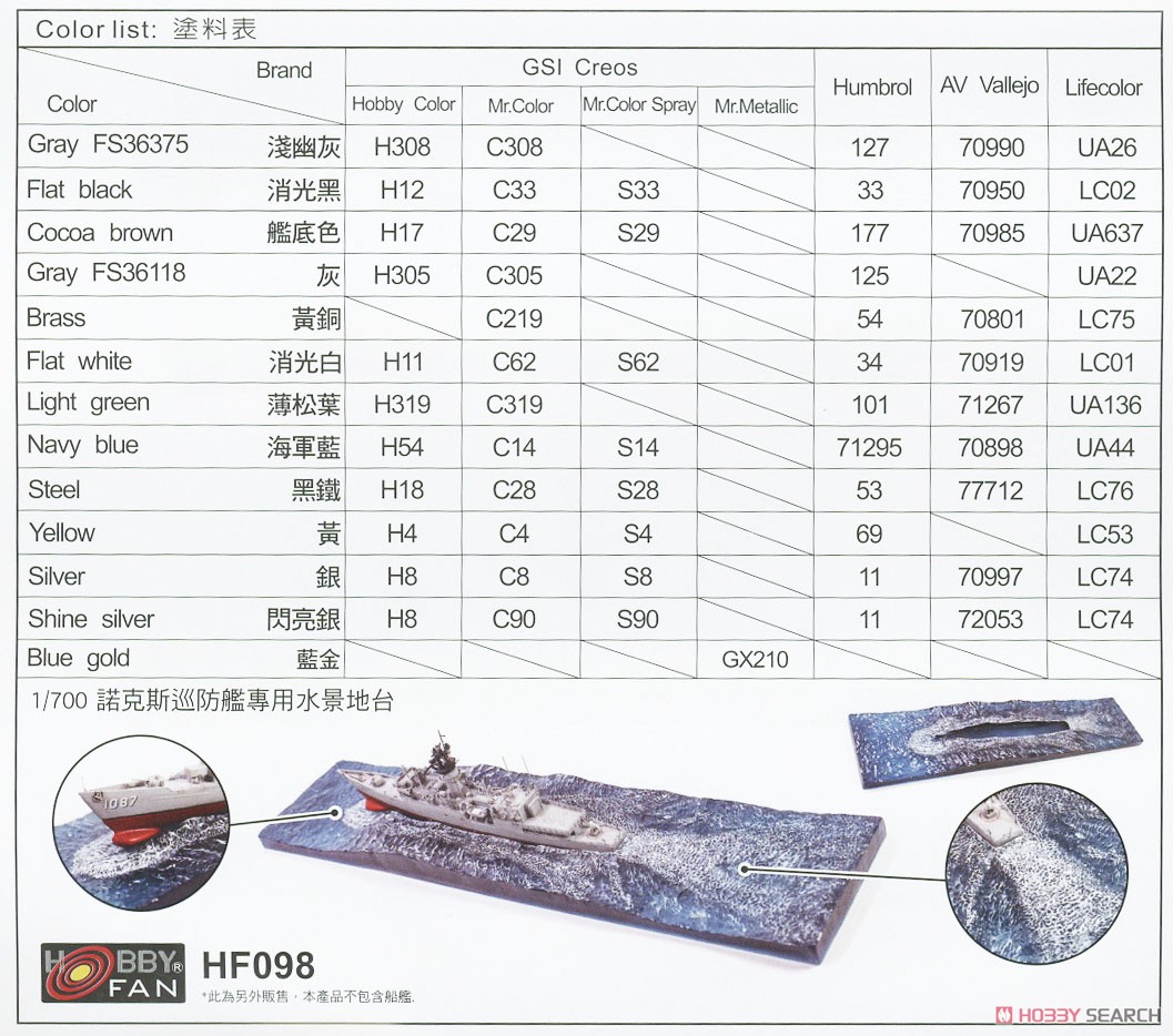 中華民国海軍 済陽級フリゲート (プラモデル) 塗装1