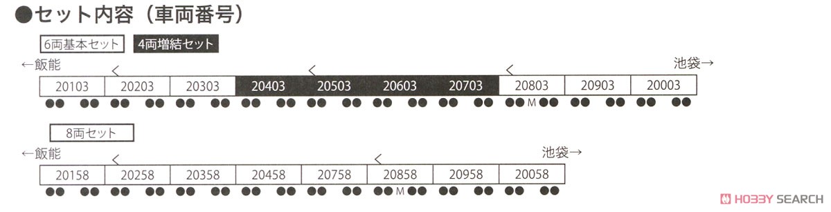 西武 20000系 池袋線仕様 6両基本セット (基本・6両セット) (鉄道模型) 解説2