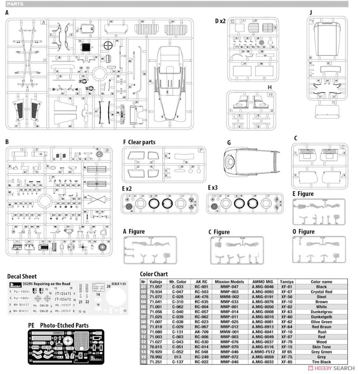 Repairing on the Road (Typ 170V Personewagen Cabrio and 4 Figures) (Plastic model) Assembly guide1