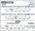 Meitetsu Series 1000/1200 `Panorama Super` 1011 Formation (Original Color, A Formation) Six Car Formation Set (w/Motor) (6-Car Set) (Pre-colored Completed) (Model Train) About item1