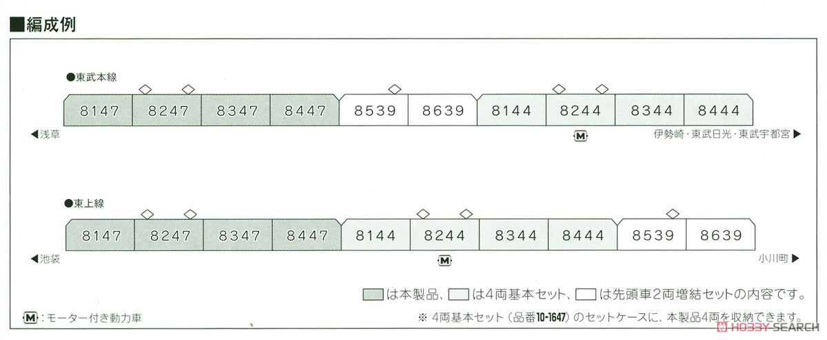 東武鉄道 8000系 (更新車) 4両増結セット (増結・4両セット) (鉄道模型) 解説2