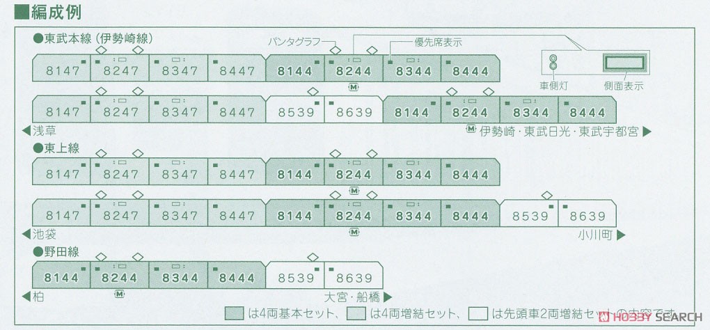 東武鉄道 8000系 (更新車) 4両増結セット (増結・4両セット) (鉄道模型) 解説3