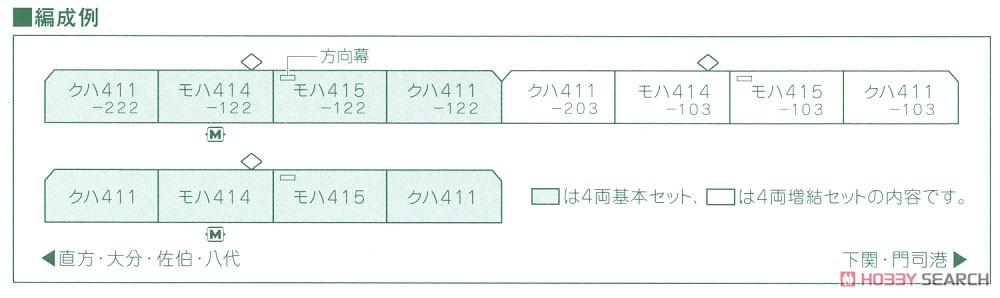 415系100番代 (九州色) 4両基本セット (基本・4両セット) (鉄道模型) 解説2
