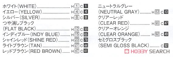 Subaru K88 Sambar High Roof 4WD `80 Mail Van (Model Car) 塗装2