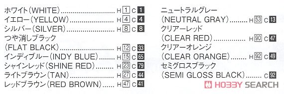 スバル K88 サンバー ハイルーフ4WD `80 郵便配達車 (プラモデル) 塗装2