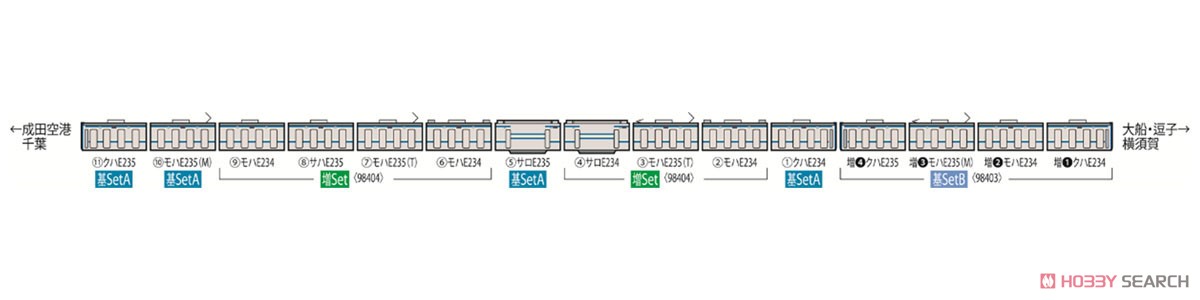 JR E235-1000系電車 (横須賀・総武快速線) 増結セット (増結・7両セット) (鉄道模型) 解説2