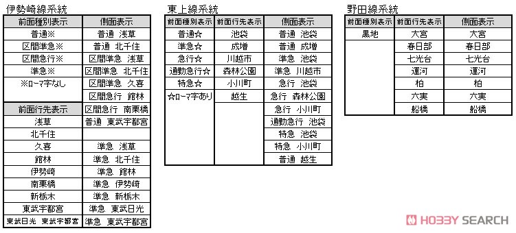 【Assyパーツ】 東武鉄道 8000系 グレードアップシール1 (更新車・幕式表示) (10両編成対応分) (鉄道模型) その他の画像1