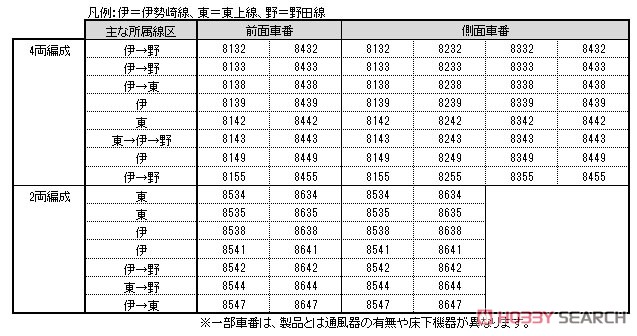 【Assyパーツ】 東武鉄道 8000系 グレードアップシール1 (更新車・幕式表示) (10両編成対応分) (鉄道模型) その他の画像2