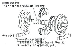 16番(HO) 配給電車用積荷セット (車輪2個・チョック木4個入) (鉄道模型)