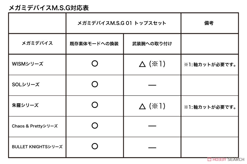 メガミデバイスM.S.G 01 トップスセット ホワイト (プラモデル) その他の画像7