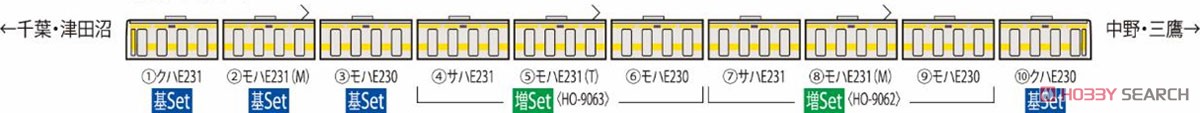 16番(HO) JR E231-500系 電車 (中央・総武線各駅停車) 基本セット (基本・4両セット) (鉄道模型) 解説2