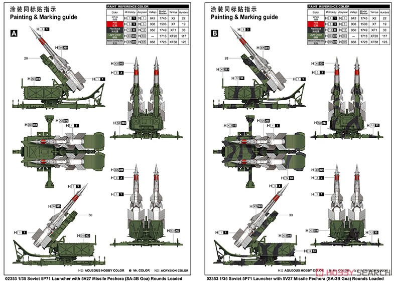 ソビエト軍 SA-3B 防空ミサイルシステム/地上固定設置型 (プラモデル) 塗装1