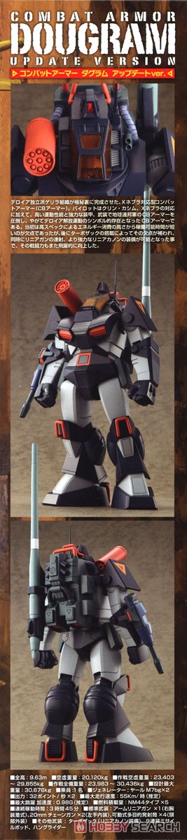 Combat Armor Dougram Abitate Ver. (Plastic model) Item picture9