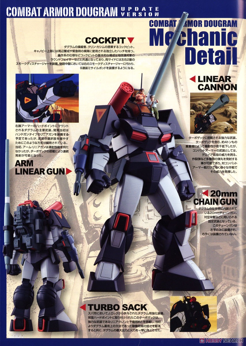 Combat Armor Dougram Abitate Ver. (Plastic model) About item2
