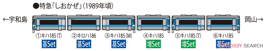JR キハ185系 特急ディーゼルカー (JR四国色) 増結セット (増結・2両セット) (鉄道模型) 解説2