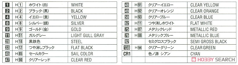 カワサキ KH250-B2 (プラモデル) 塗装1